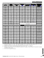 Preview for 249 page of YASKAWA P1000 Quick Start Manual