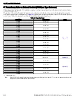 Preview for 252 page of YASKAWA P1000 Quick Start Manual