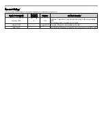 Preview for 254 page of YASKAWA P1000 Quick Start Manual