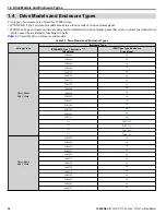 Preview for 34 page of YASKAWA P1000 Technical Manual