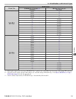 Preview for 35 page of YASKAWA P1000 Technical Manual