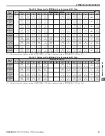 Preview for 63 page of YASKAWA P1000 Technical Manual