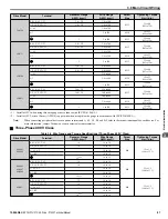 Preview for 87 page of YASKAWA P1000 Technical Manual