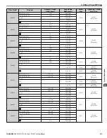 Preview for 89 page of YASKAWA P1000 Technical Manual