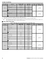 Preview for 90 page of YASKAWA P1000 Technical Manual