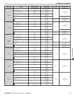 Preview for 91 page of YASKAWA P1000 Technical Manual