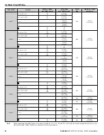 Preview for 92 page of YASKAWA P1000 Technical Manual