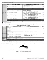 Preview for 96 page of YASKAWA P1000 Technical Manual