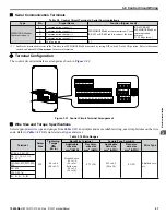 Preview for 97 page of YASKAWA P1000 Technical Manual