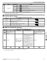 Preview for 111 page of YASKAWA P1000 Technical Manual