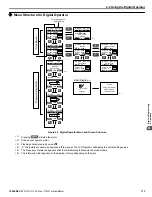 Preview for 113 page of YASKAWA P1000 Technical Manual