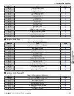 Preview for 127 page of YASKAWA P1000 Technical Manual