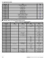 Preview for 128 page of YASKAWA P1000 Technical Manual