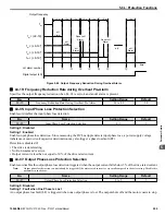 Preview for 259 page of YASKAWA P1000 Technical Manual