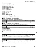 Preview for 269 page of YASKAWA P1000 Technical Manual