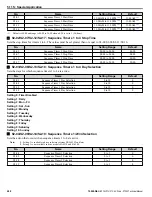 Preview for 280 page of YASKAWA P1000 Technical Manual