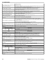 Preview for 304 page of YASKAWA P1000 Technical Manual