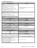 Preview for 320 page of YASKAWA P1000 Technical Manual