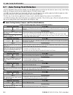 Preview for 322 page of YASKAWA P1000 Technical Manual