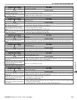 Preview for 323 page of YASKAWA P1000 Technical Manual