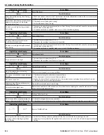 Preview for 324 page of YASKAWA P1000 Technical Manual