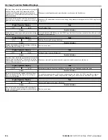 Preview for 326 page of YASKAWA P1000 Technical Manual