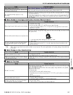 Preview for 331 page of YASKAWA P1000 Technical Manual