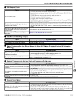 Preview for 335 page of YASKAWA P1000 Technical Manual