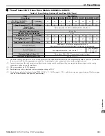 Preview for 395 page of YASKAWA P1000 Technical Manual