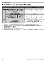 Preview for 396 page of YASKAWA P1000 Technical Manual