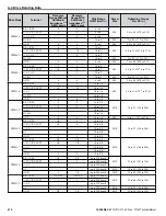 Preview for 410 page of YASKAWA P1000 Technical Manual