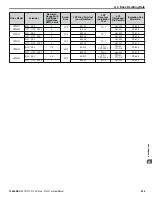 Preview for 425 page of YASKAWA P1000 Technical Manual