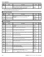 Preview for 436 page of YASKAWA P1000 Technical Manual