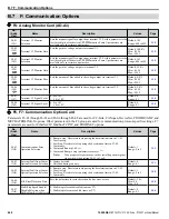 Preview for 448 page of YASKAWA P1000 Technical Manual