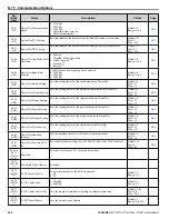 Preview for 450 page of YASKAWA P1000 Technical Manual