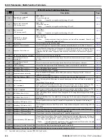 Preview for 456 page of YASKAWA P1000 Technical Manual