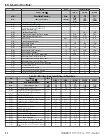 Preview for 498 page of YASKAWA P1000 Technical Manual