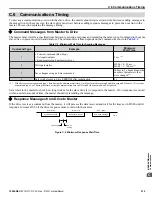 Preview for 515 page of YASKAWA P1000 Technical Manual