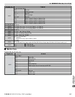 Preview for 521 page of YASKAWA P1000 Technical Manual