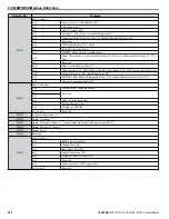 Preview for 522 page of YASKAWA P1000 Technical Manual