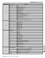 Preview for 523 page of YASKAWA P1000 Technical Manual