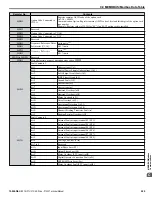 Preview for 525 page of YASKAWA P1000 Technical Manual