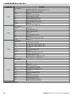 Preview for 526 page of YASKAWA P1000 Technical Manual