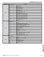 Preview for 527 page of YASKAWA P1000 Technical Manual