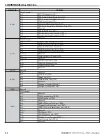 Preview for 528 page of YASKAWA P1000 Technical Manual