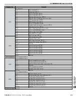 Preview for 529 page of YASKAWA P1000 Technical Manual