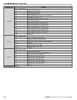 Preview for 530 page of YASKAWA P1000 Technical Manual