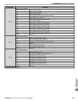 Preview for 531 page of YASKAWA P1000 Technical Manual