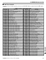 Preview for 533 page of YASKAWA P1000 Technical Manual