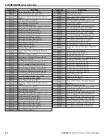 Preview for 534 page of YASKAWA P1000 Technical Manual